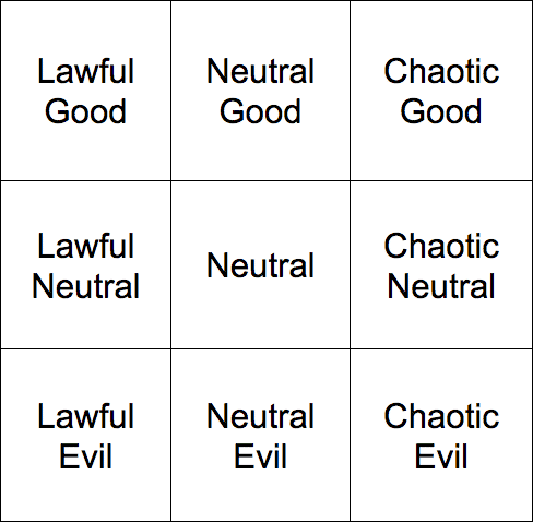 DND alignment chart ethos spell